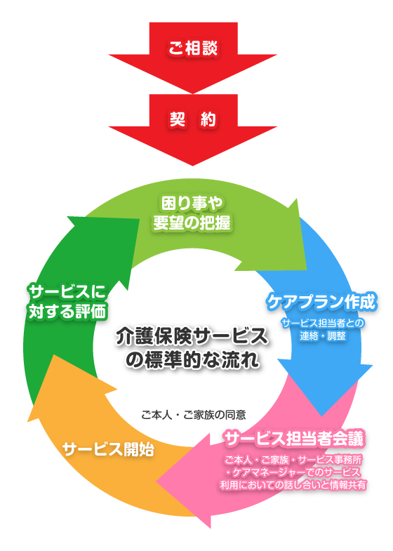 ご利用案内図